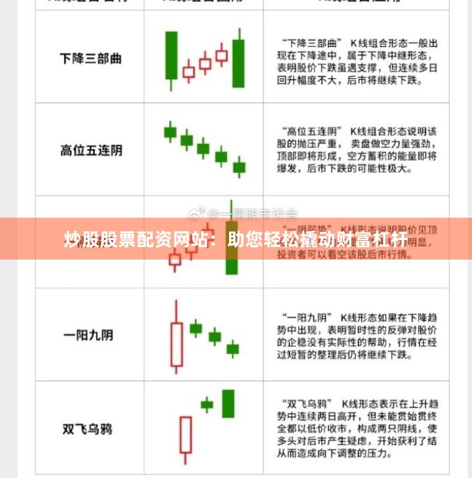 炒股股票配资网站：助您轻松撬动财富杠杆
