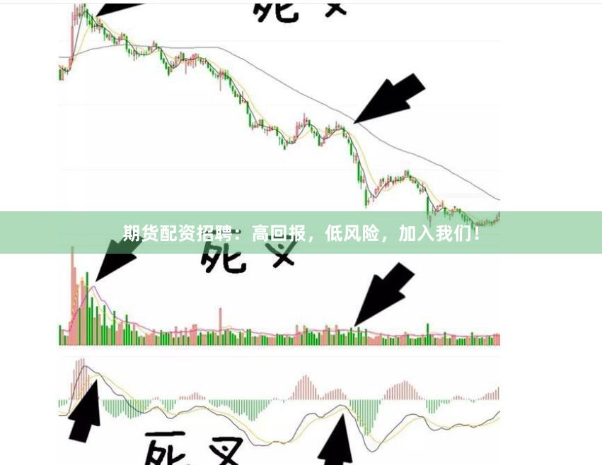 期货配资招聘：高回报，低风险，加入我们！