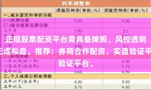 正规股票配资平台需具备牌照、风控透明、无虚拟盘。推荐：券商合作配资、实盘验证平台。