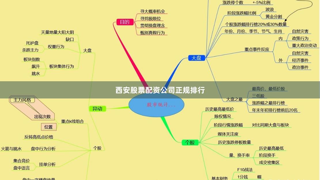 西安股票配资公司正规排行