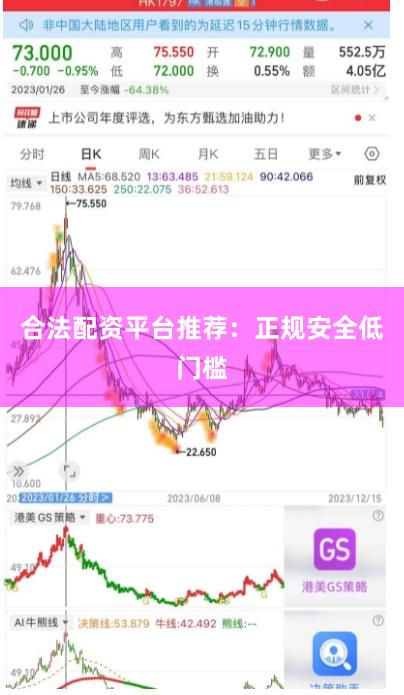 合法配资平台推荐:正规安全低门槛