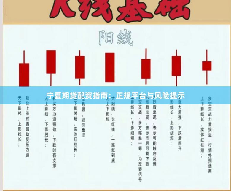 宁夏期货配资指南：正规平台与风险提示