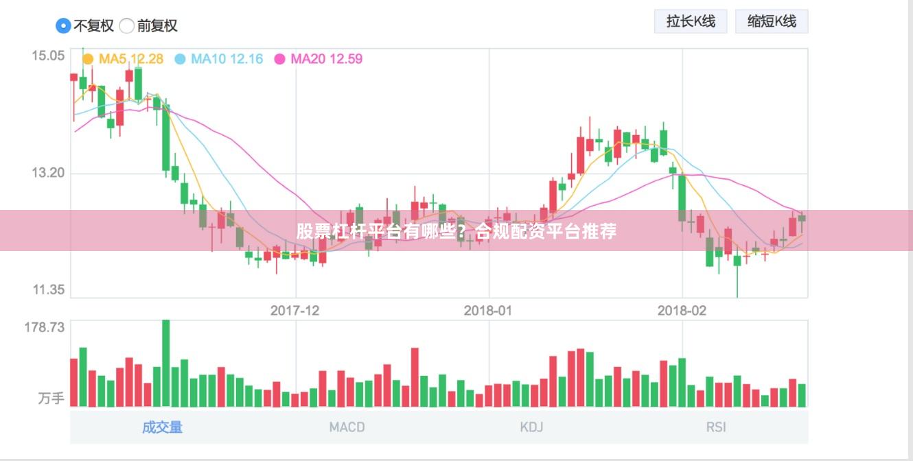 股票杠杆平台有哪些？合规配资平台推荐