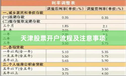 天津股票开户流程及注意事项