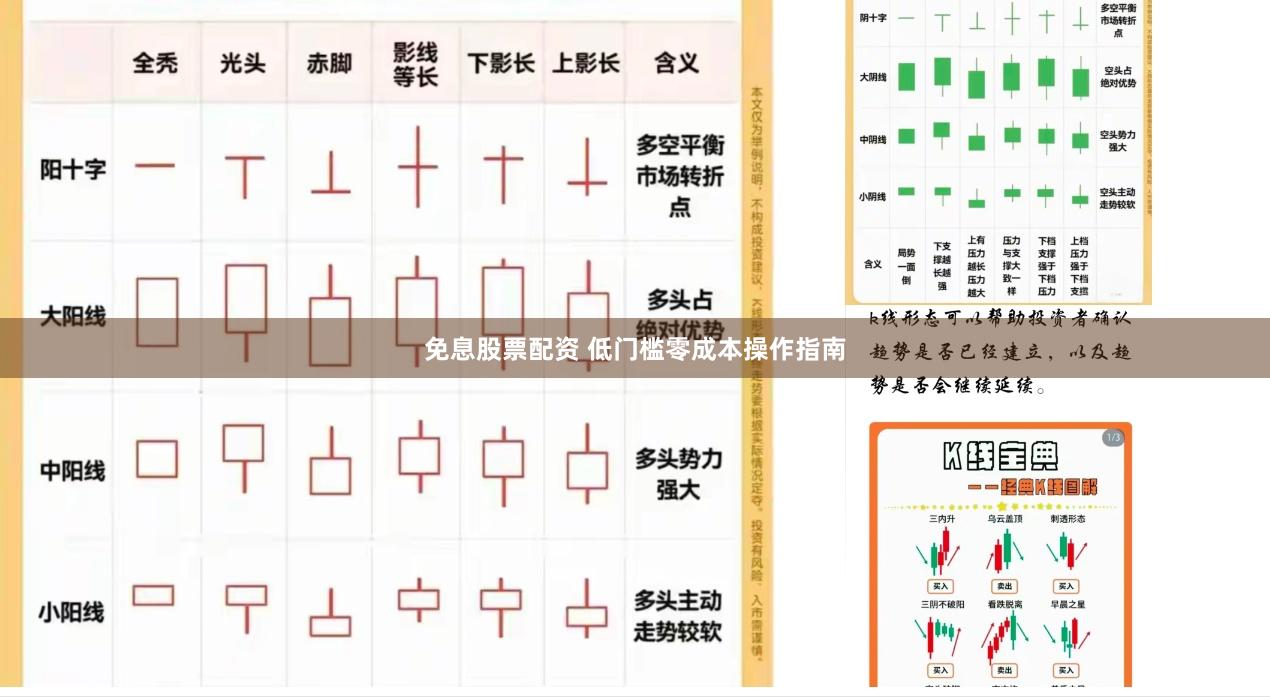 免息股票配资 低门槛零成本操作指南