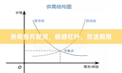 券商按月配资,稳健杠杆,灵活期限