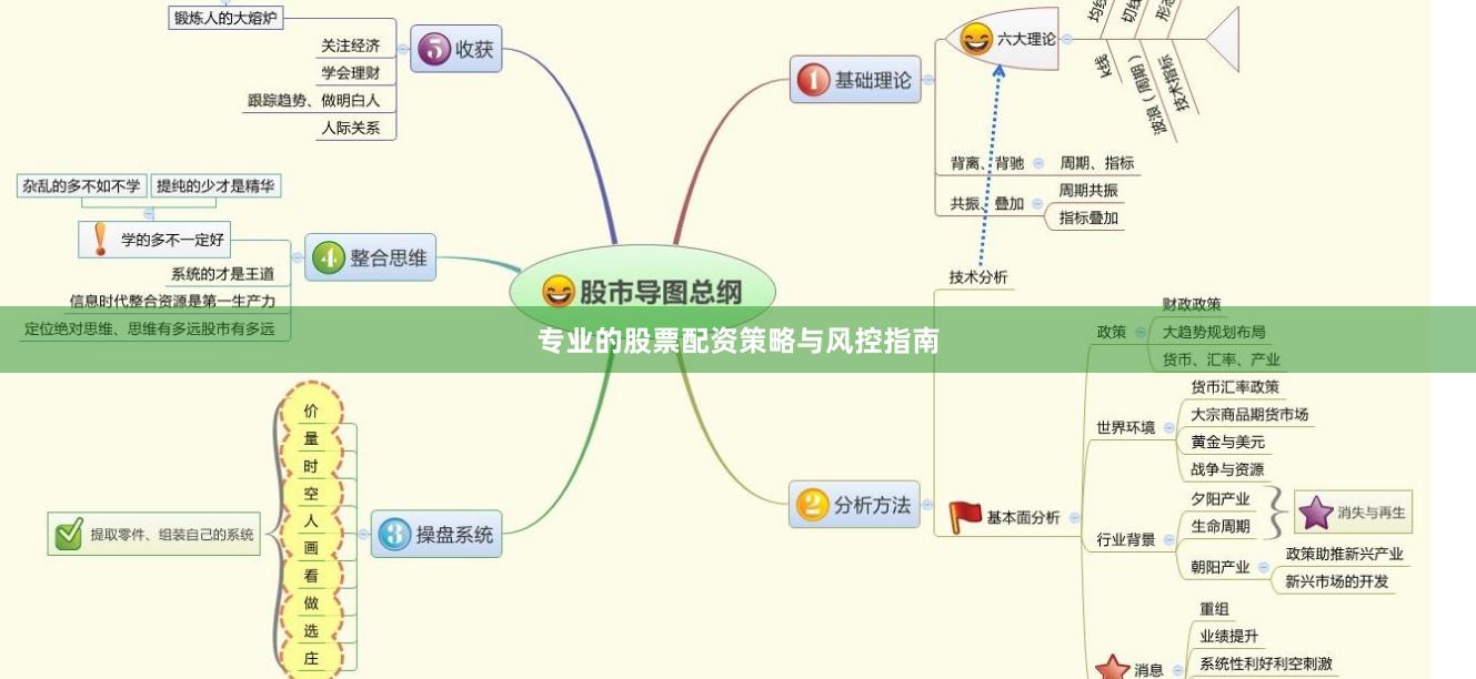 专业的股票配资策略与风控指南